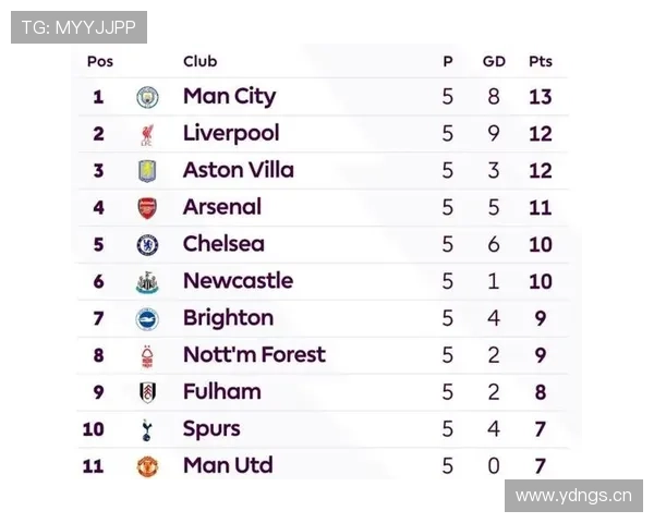 曼联表面回暖，实则问题依旧，赛季走势仍存隐忧