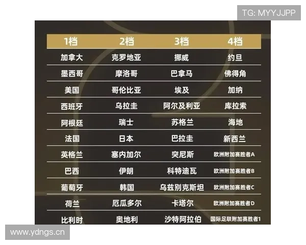 2026世界杯抽签会避开同洲球队吗 2026世界杯抽签会避开同洲球队吗