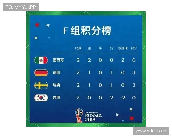 世界杯F组球队历史战绩对比