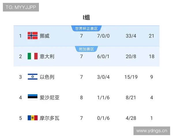 挪威世界杯晋级16强概率预测